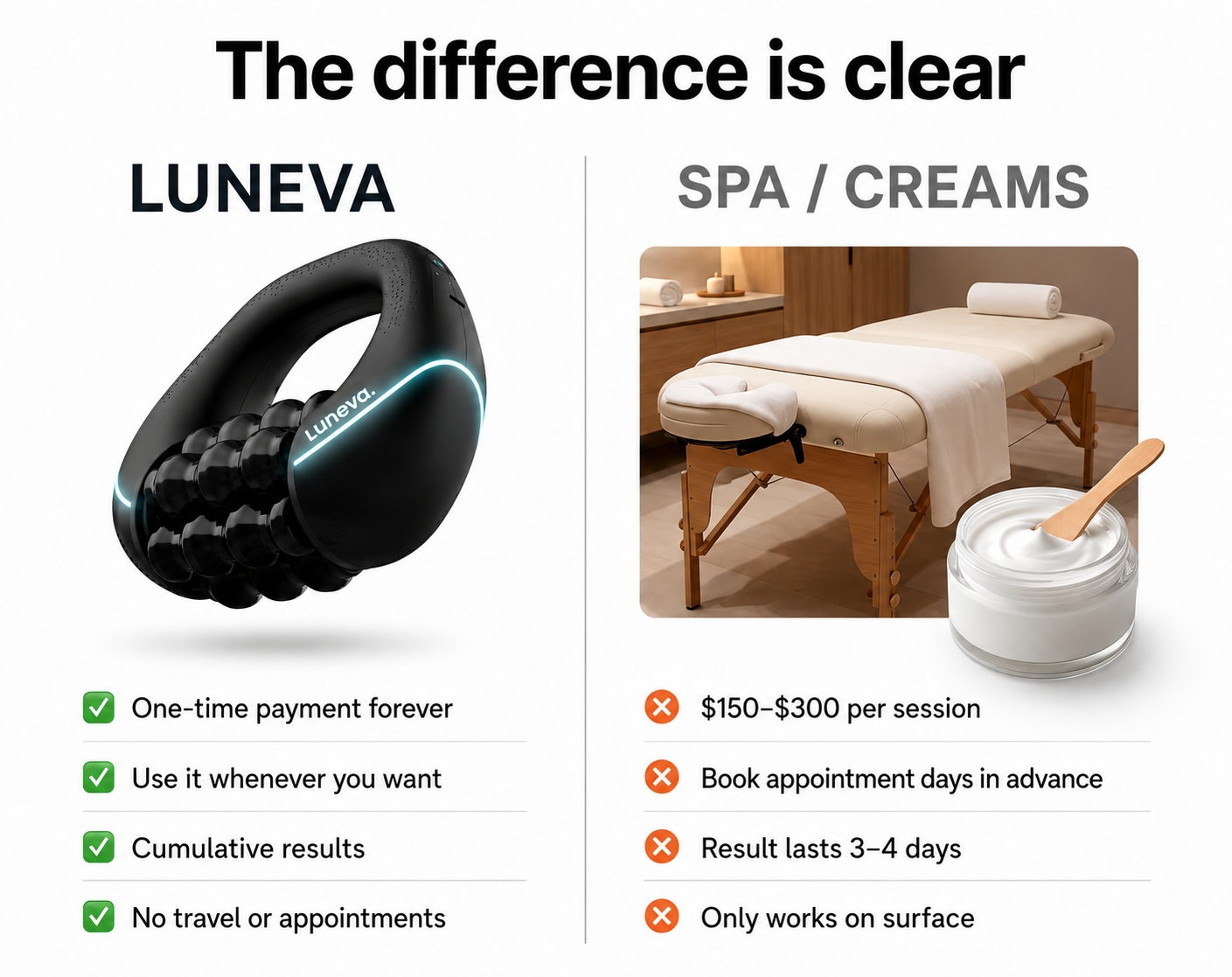 Anti Cellulite Rotating massager