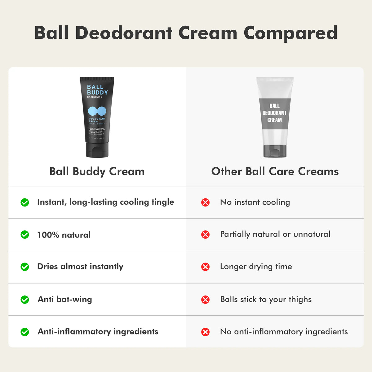 Ball Buddy Deodorant Cream