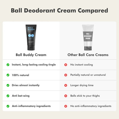 Ball Buddy Deodorant Cream